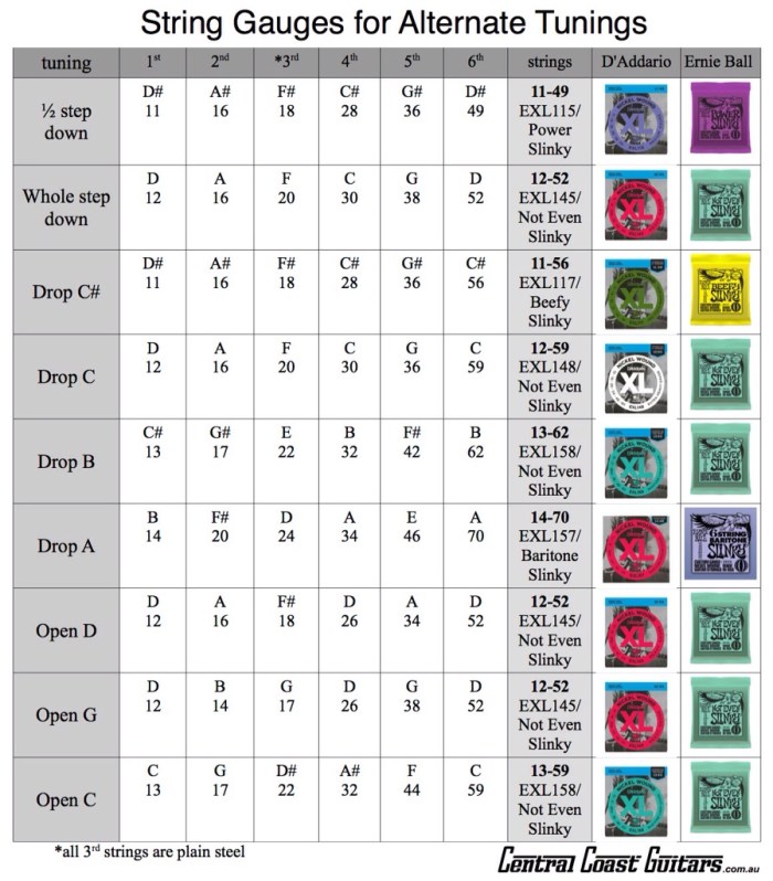 String gauge tuning chart